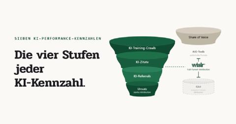 WISLR - Artikel & Einblicke