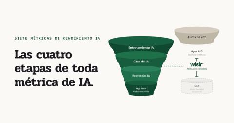 WISLR - Artículos e Insights