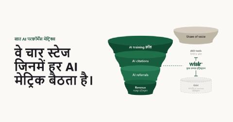 WISLR - लेख और अंतर्दृष्टि