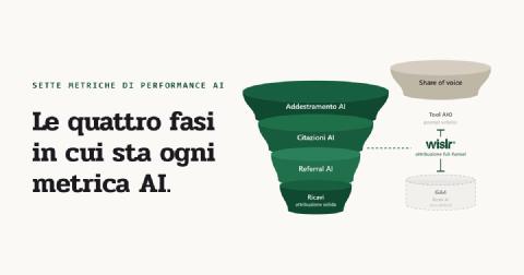 WISLR - Articoli e Approfondimenti
