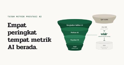 WISLR - Artikel & Wawasan