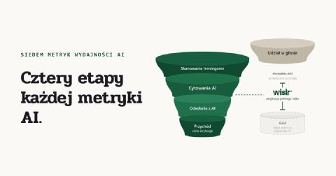 WISLR - Artykuły i Spostrzeżenia
