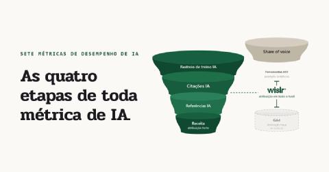 WISLR - Artigos e Insights