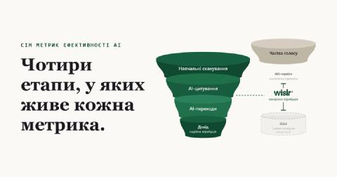 WISLR - Статті та Аналітика