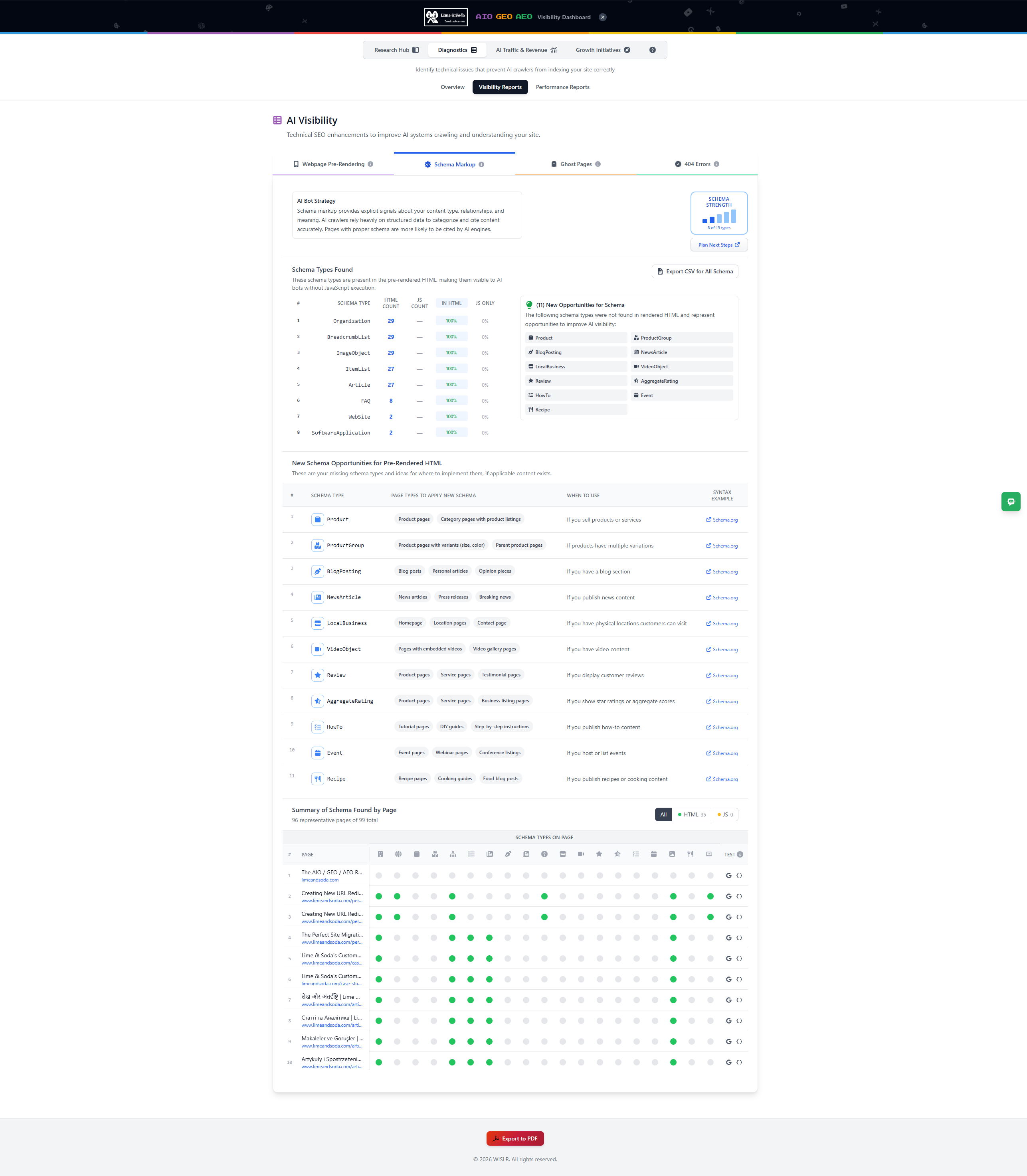 AI Visibility Dashboard Demo