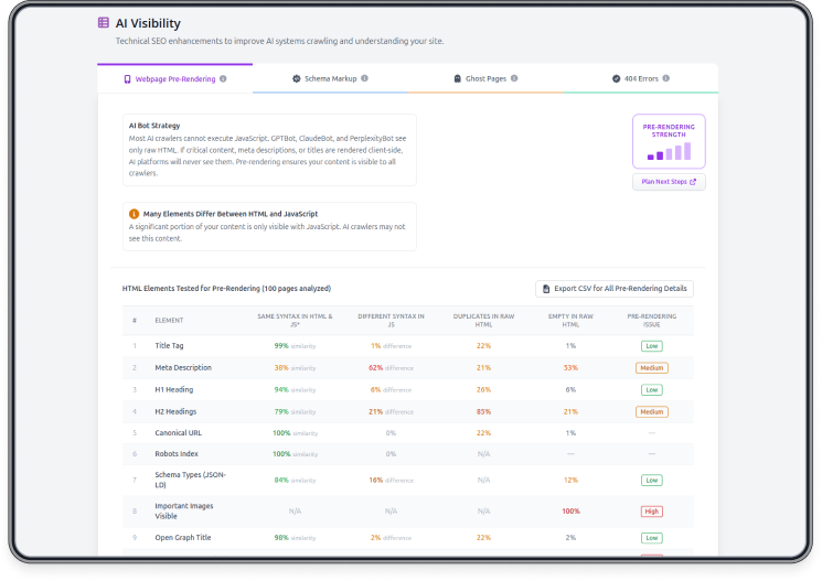 Webpage Pre-Rendering Dashboard